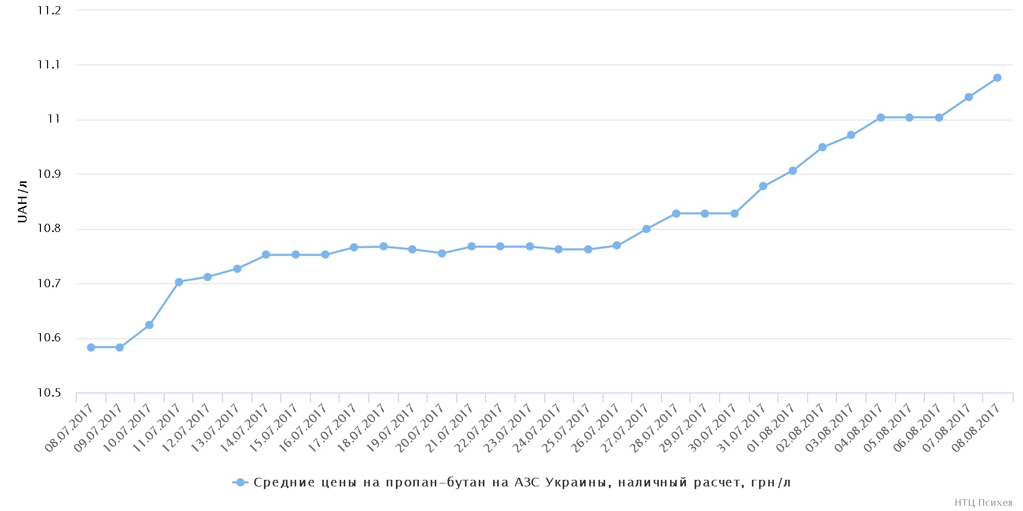 chart (5)