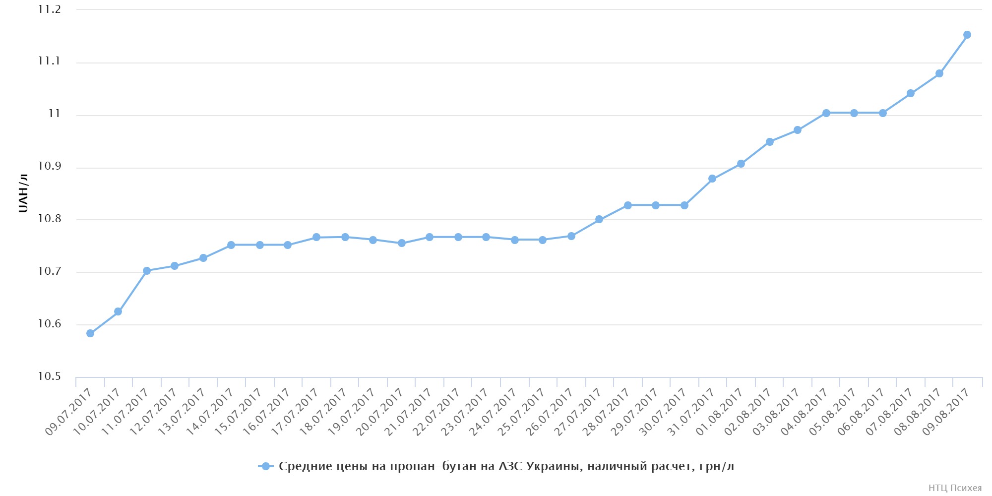 chart (5)