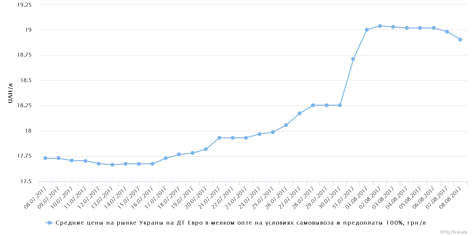chart (6)