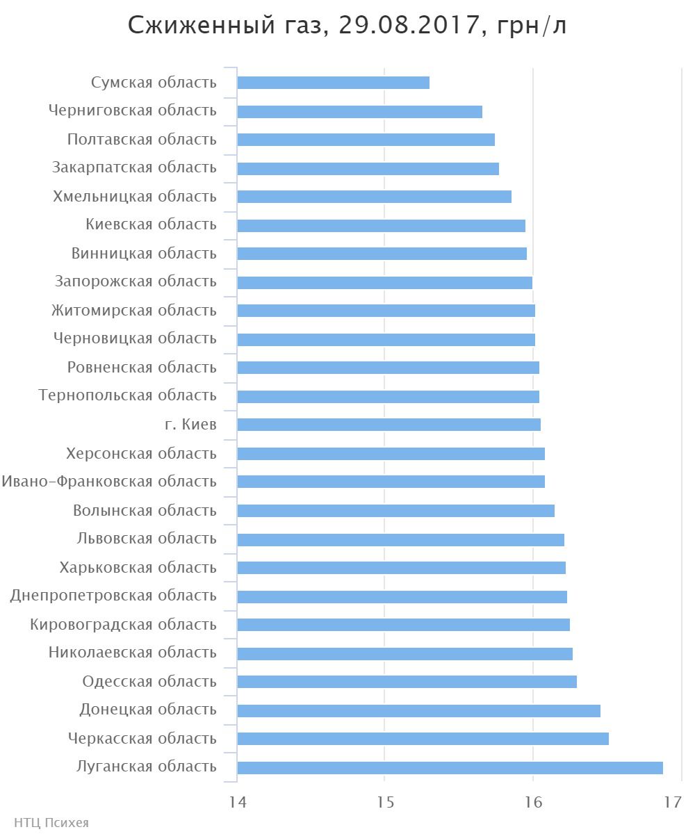 chart (6)
