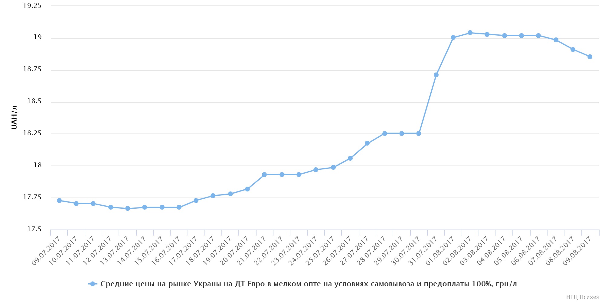 chart (7)