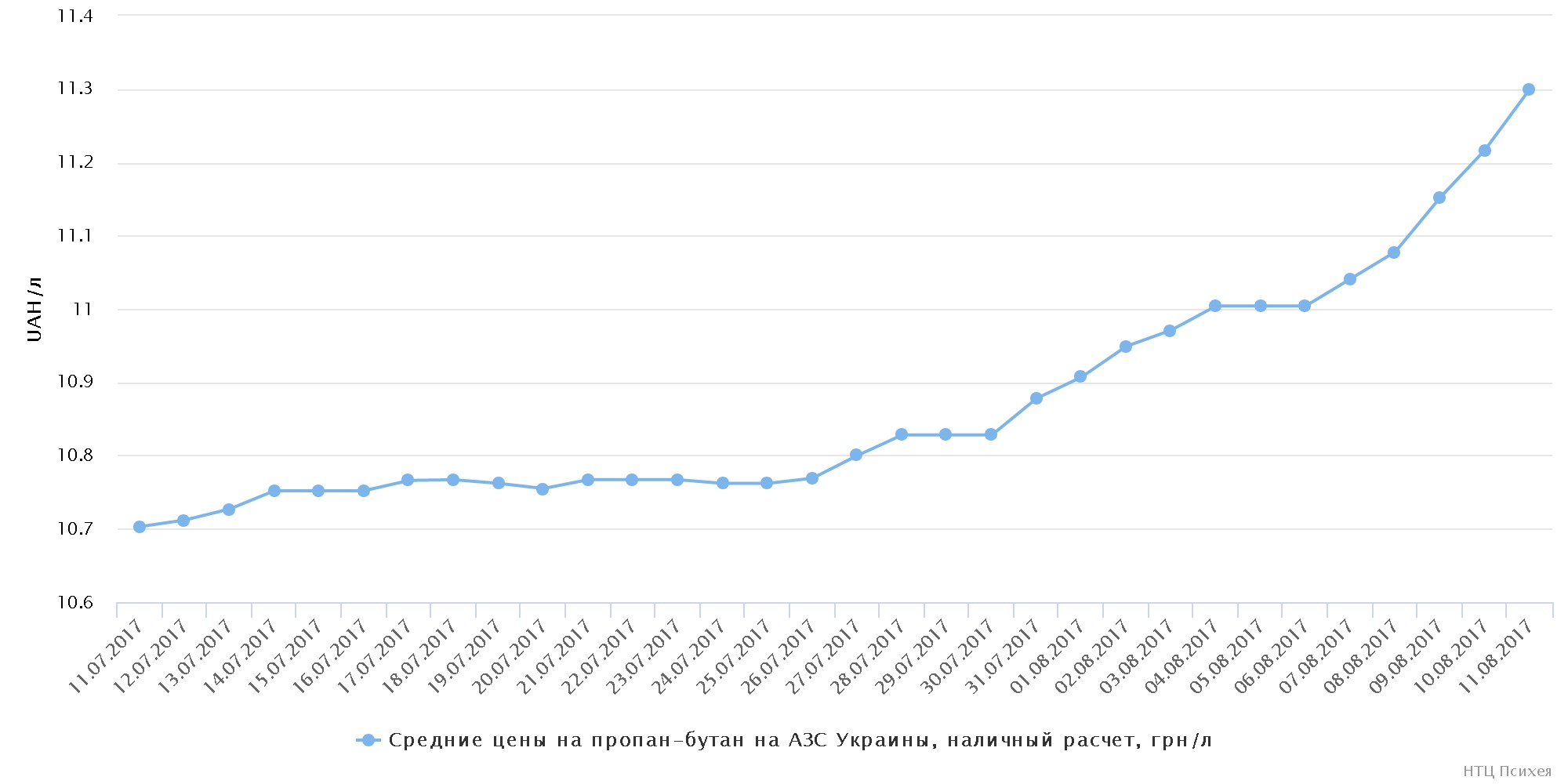 chart (7)