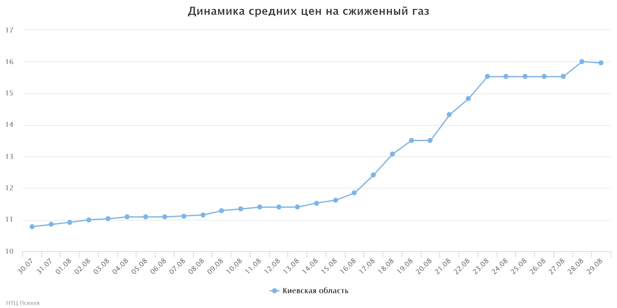 chart (7)