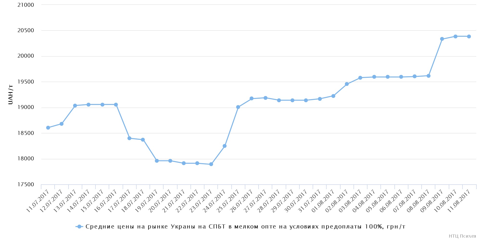 chart (8)