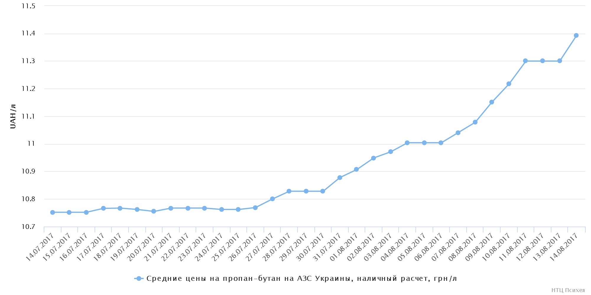 chart (9)