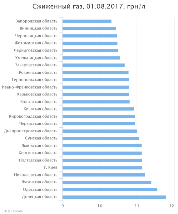 chart(1)
