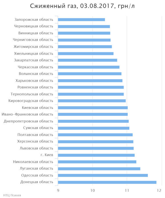 chart(1)