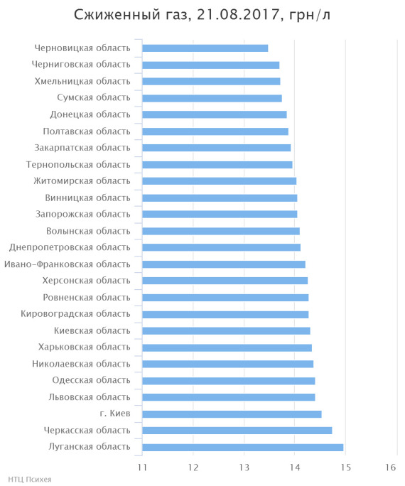 chart(1)