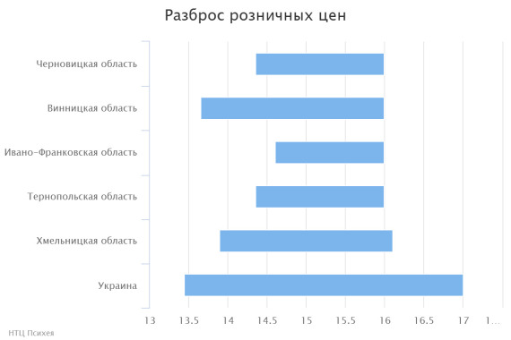 chart(1)