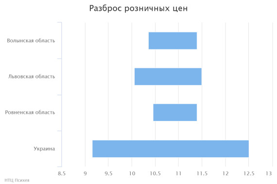 chart(1)