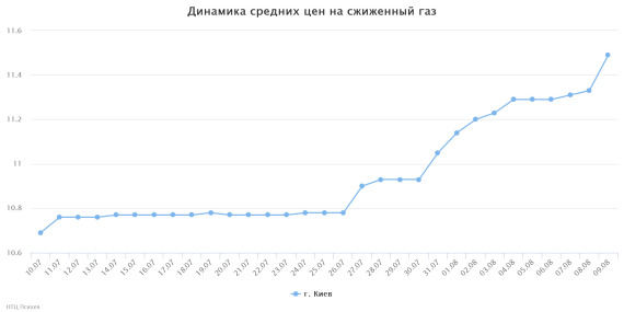 chart(1)