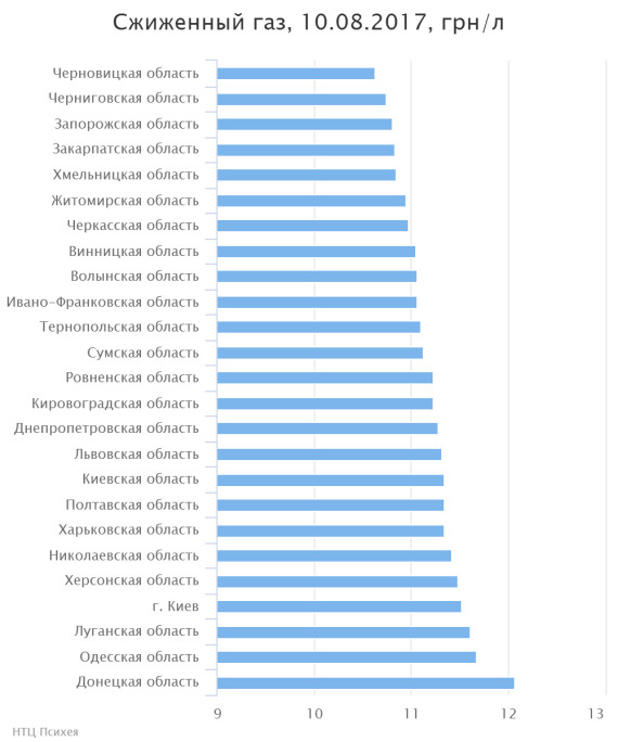 chart(1)