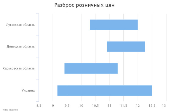 chart(2)