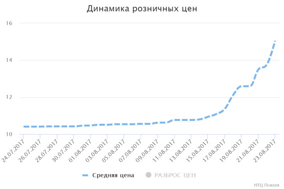 chart(2)