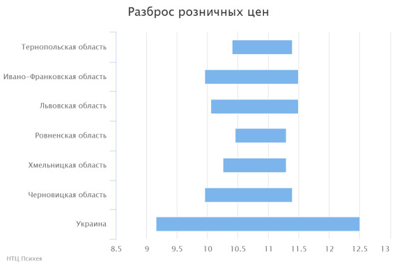 chart(2)