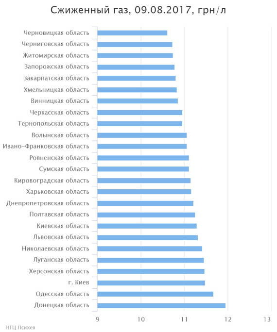 chart(2)