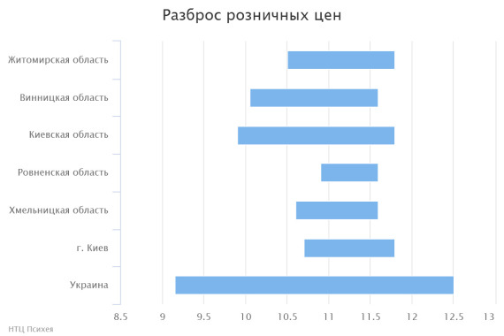 chart(2)