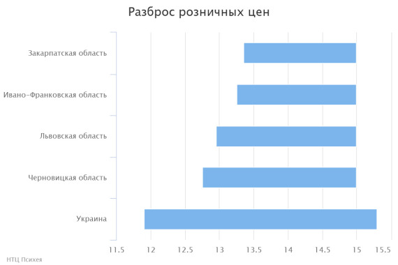 chart(2)