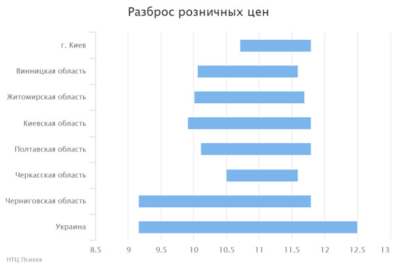 chart(3)