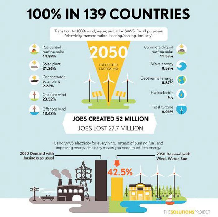 renewables