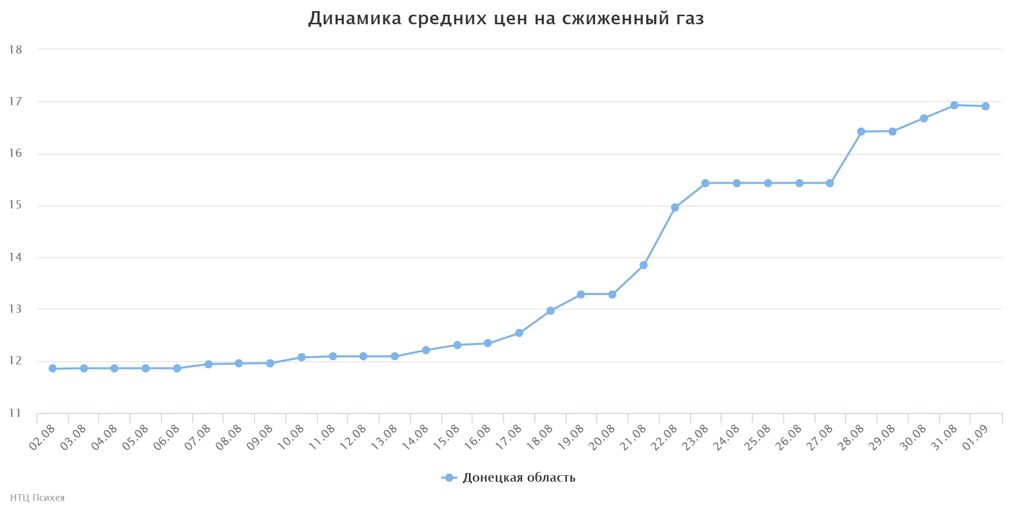 chart (1)