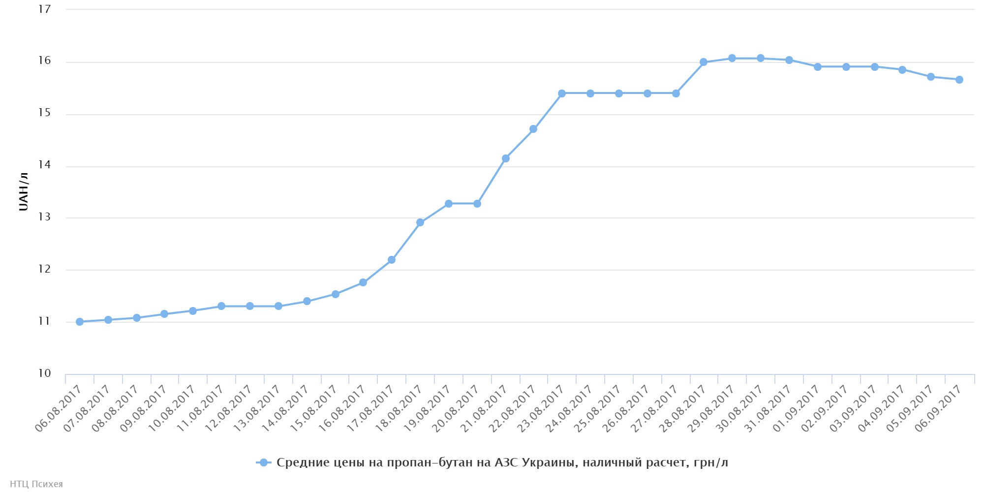 chart (10)