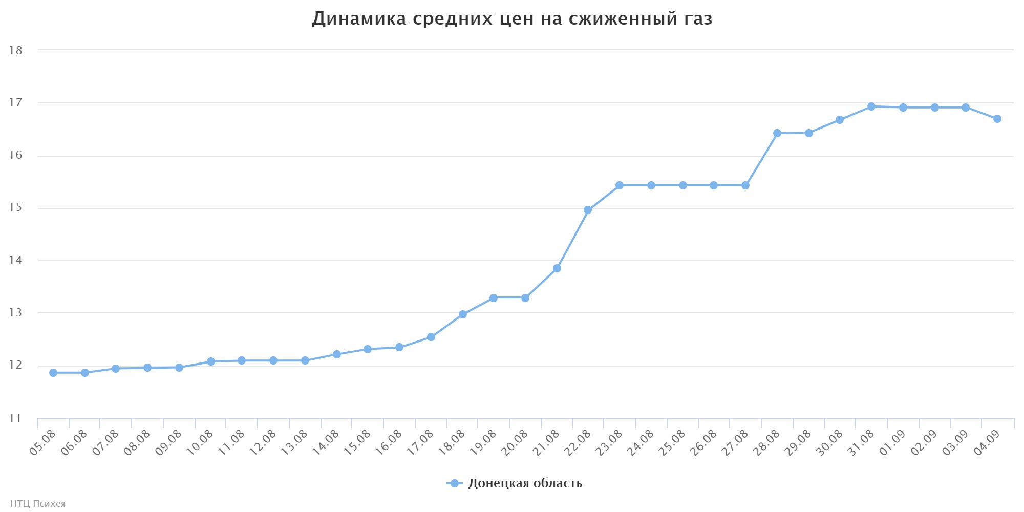 chart (1)