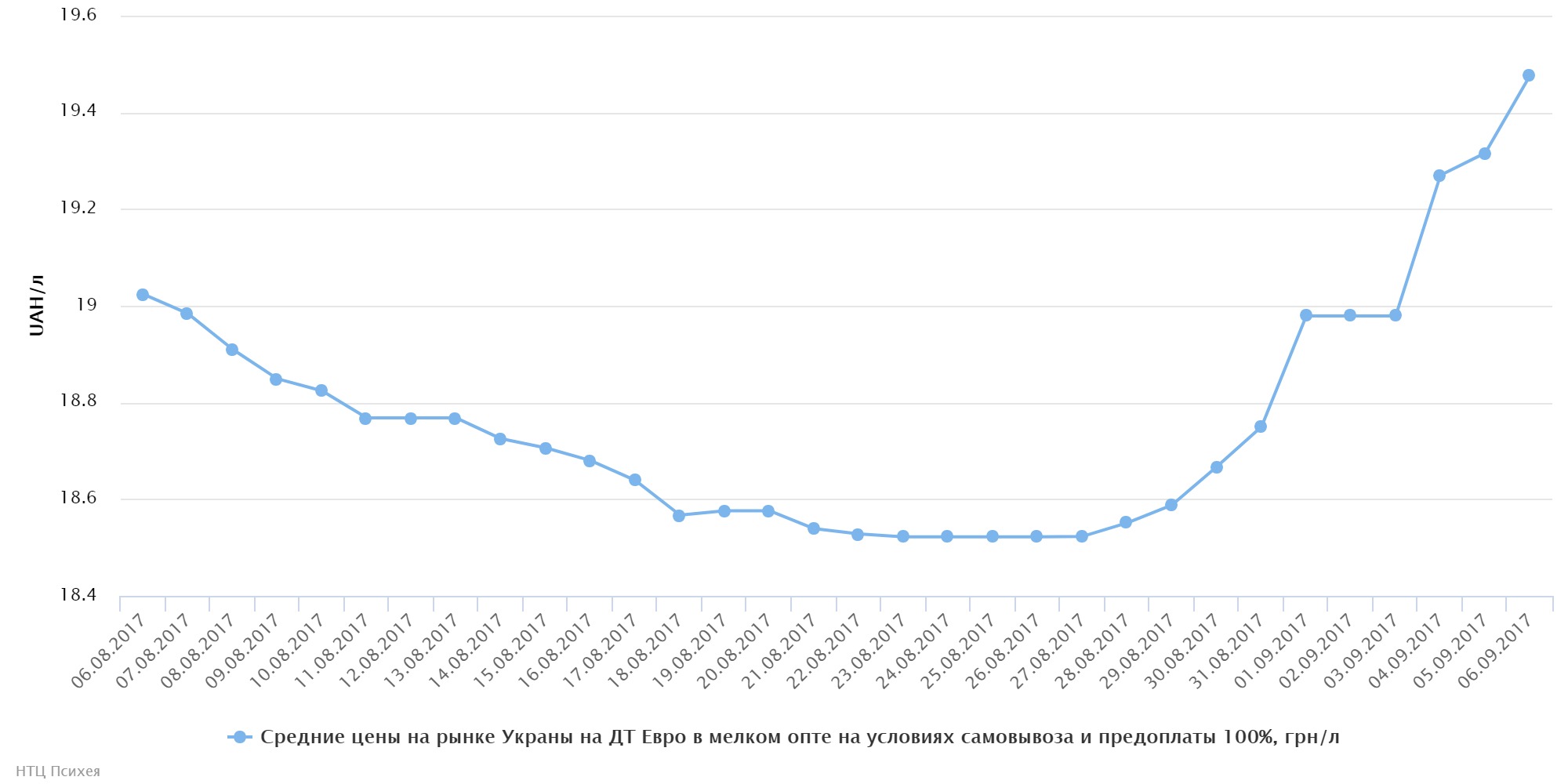 chart (11)