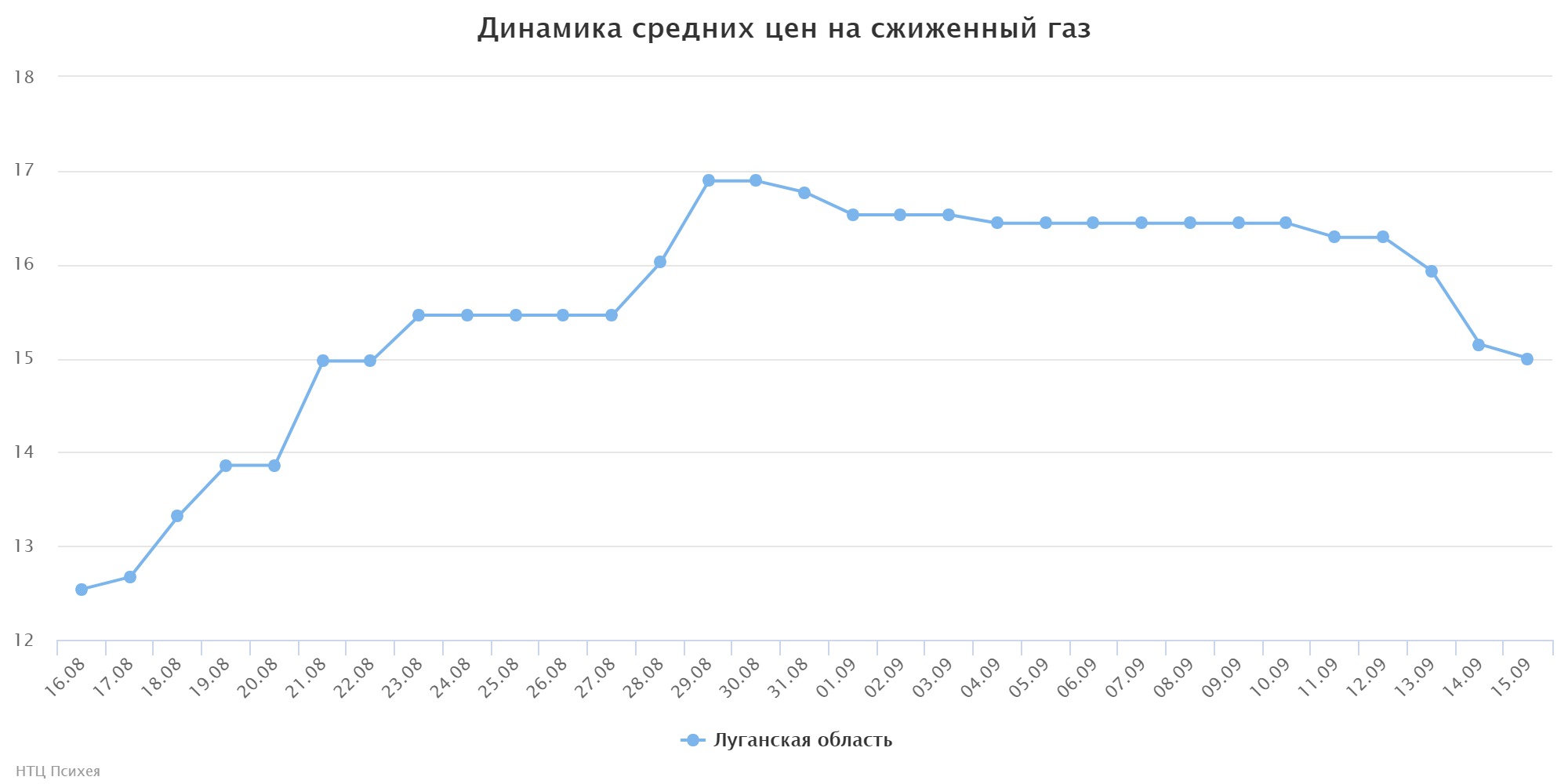 chart (1)