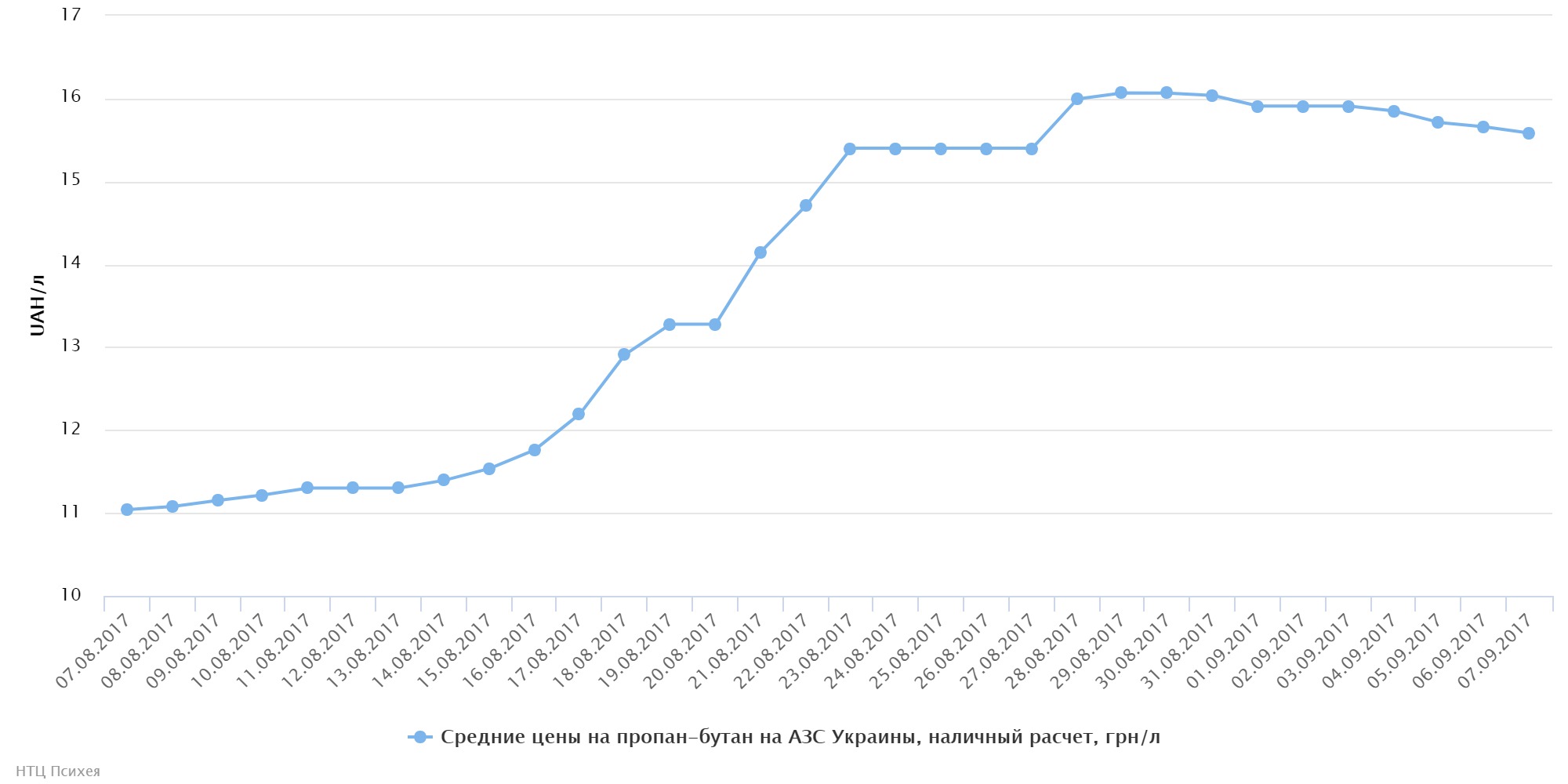 chart (12)