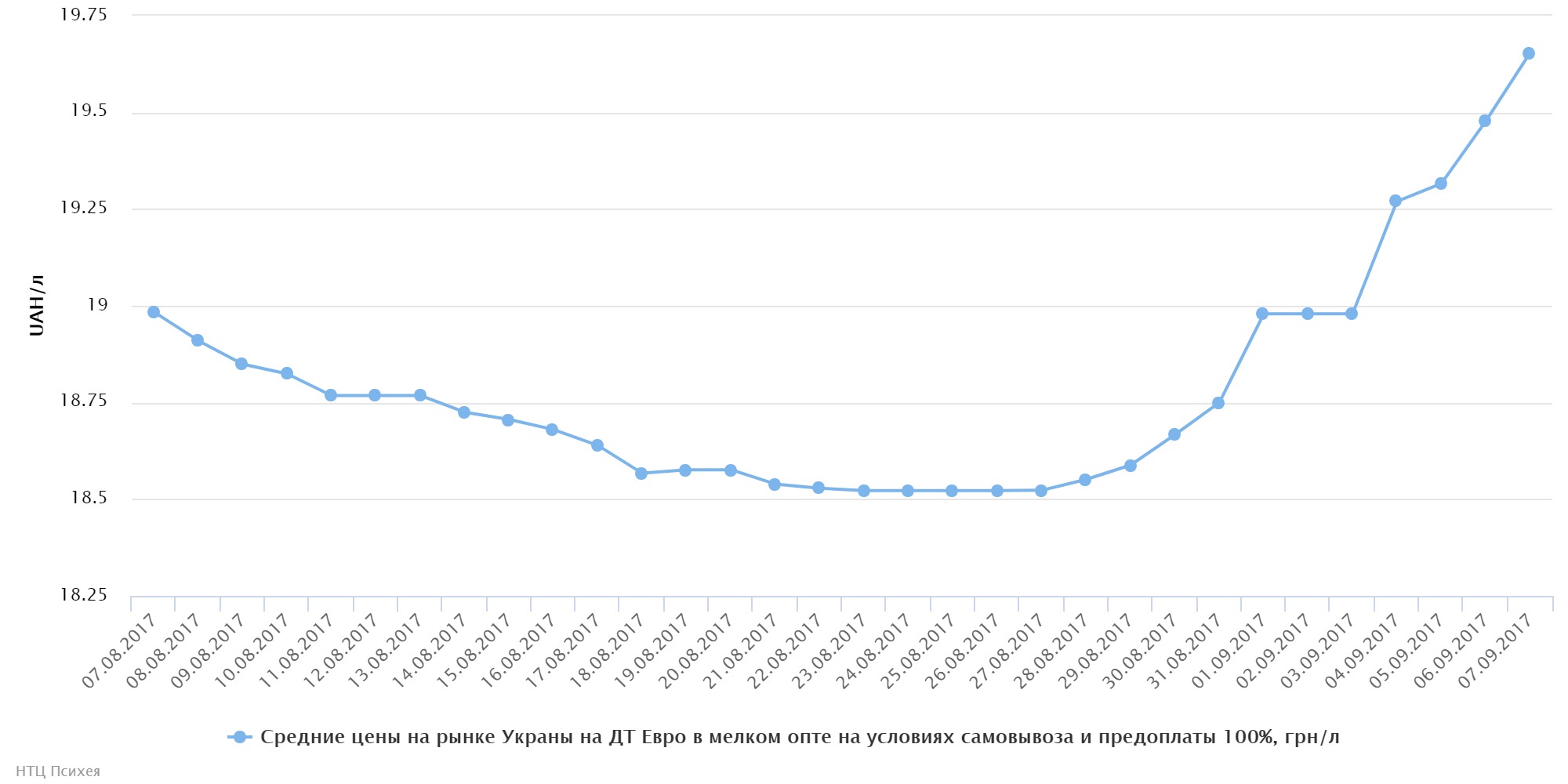 chart (13)