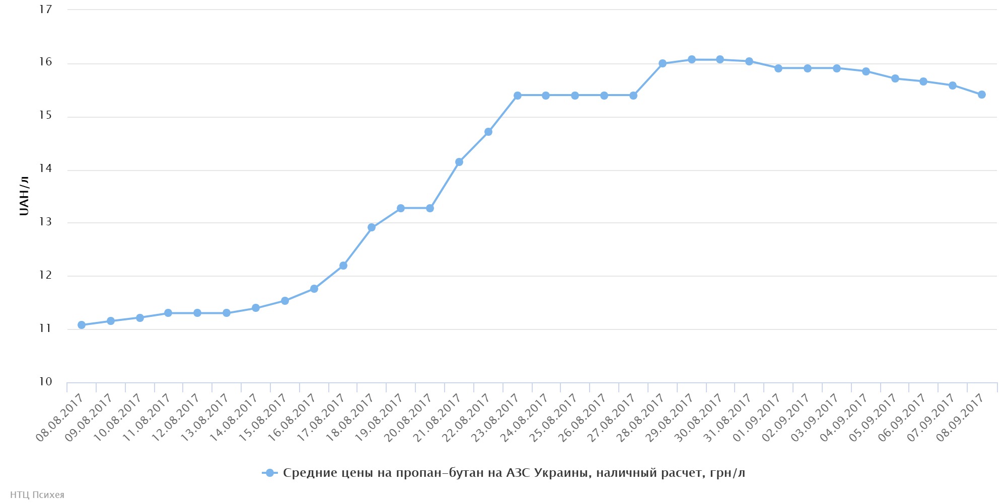 chart (14)