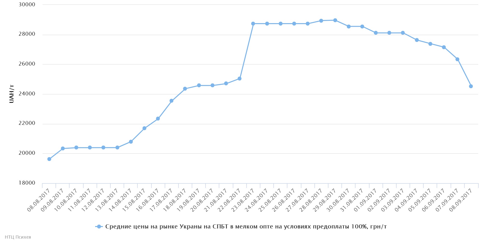 chart (15)
