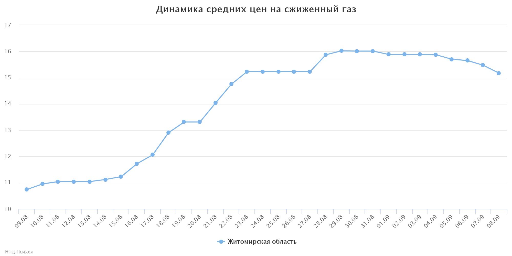 chart (1)
