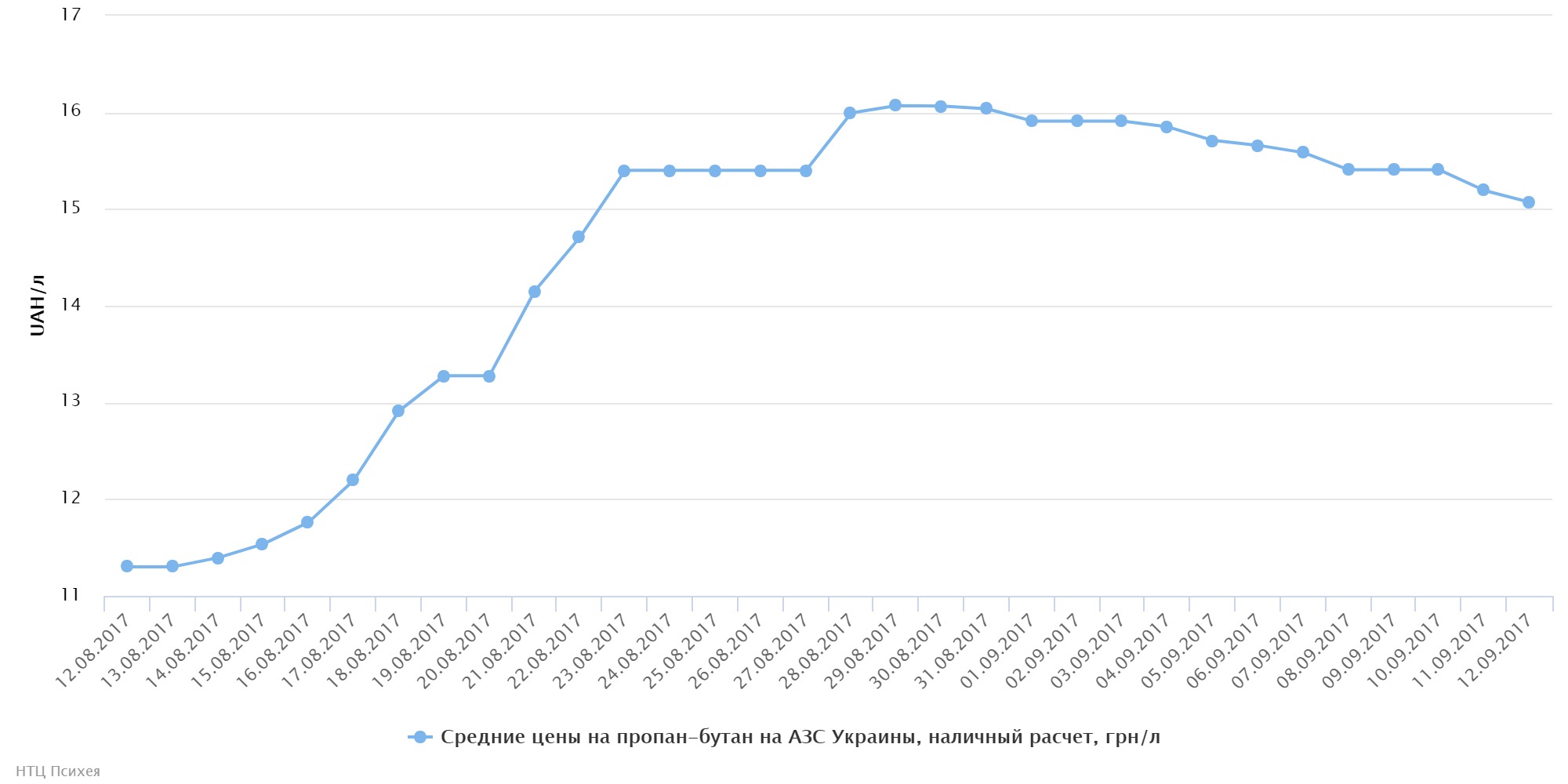 chart (17)
