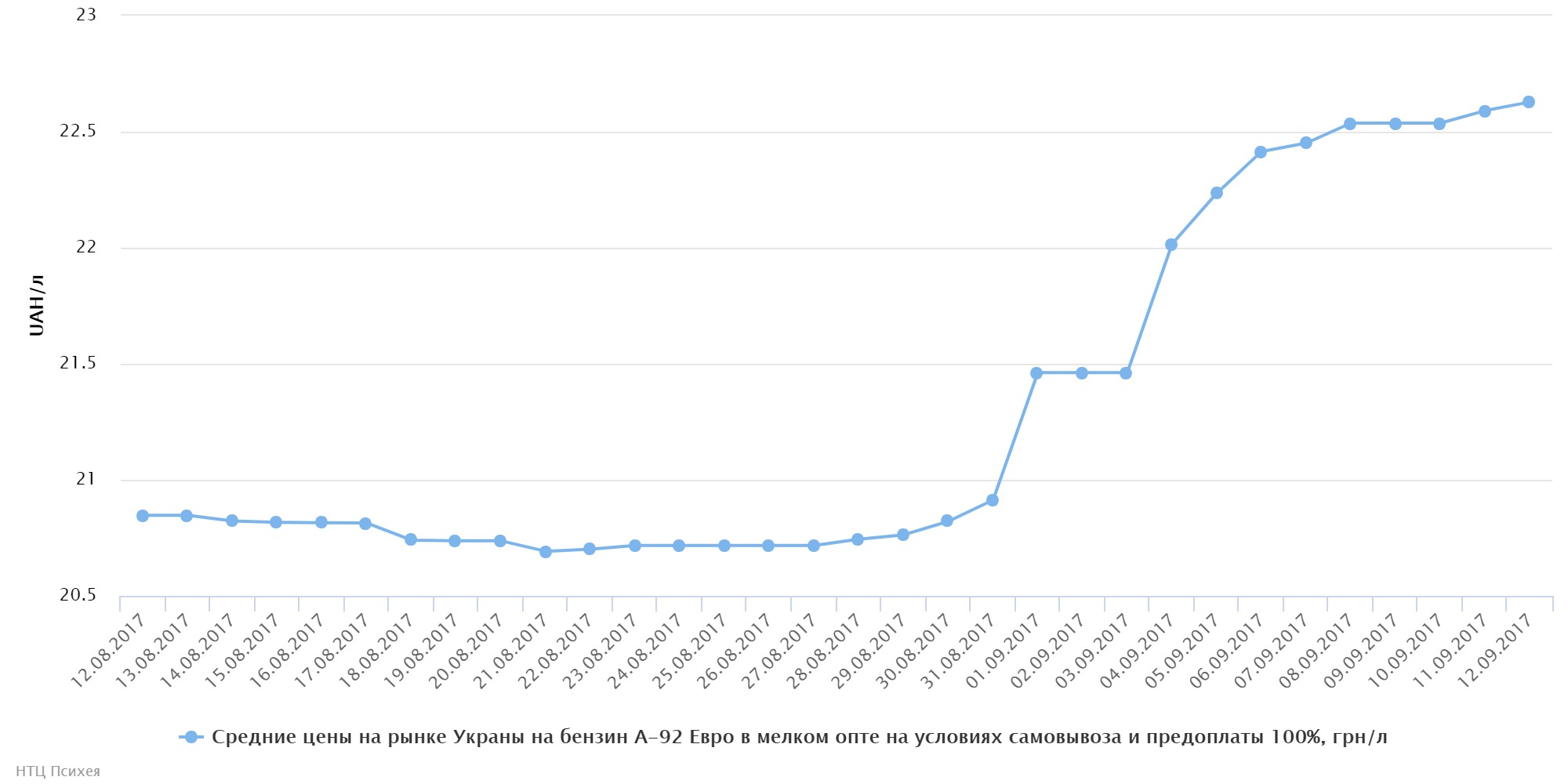 chart (18)
