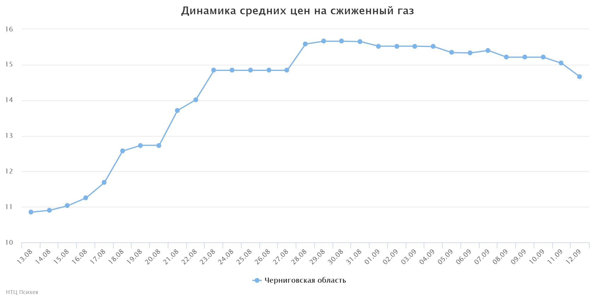 chart (1)