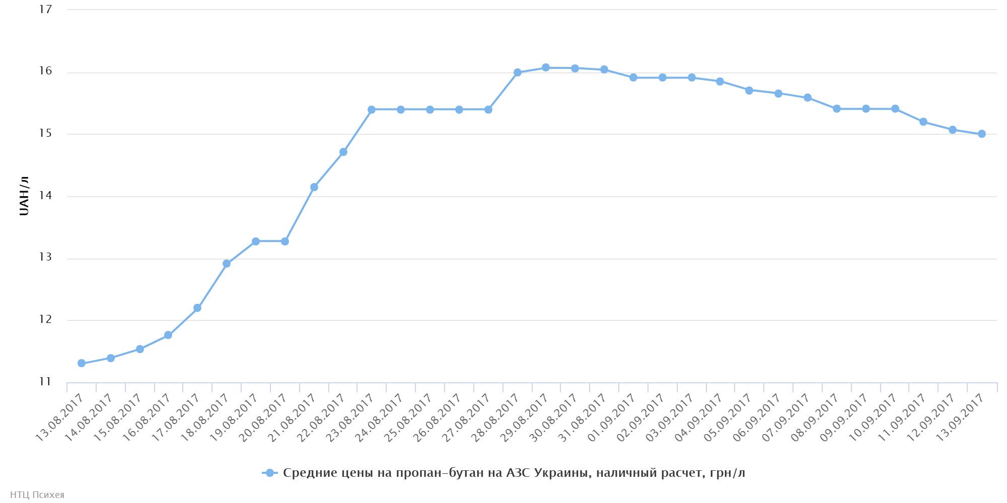 chart (19)