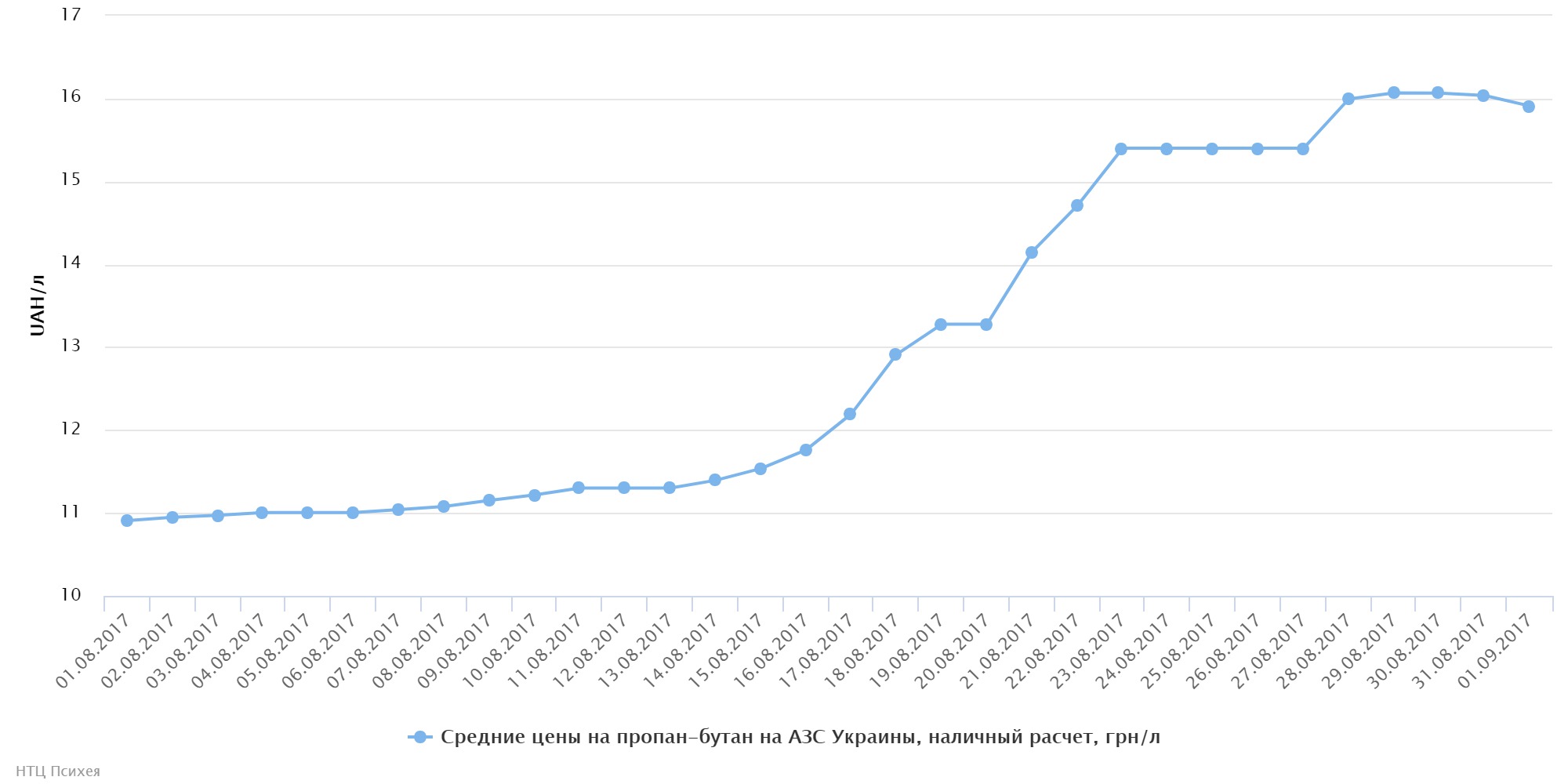 chart (2)