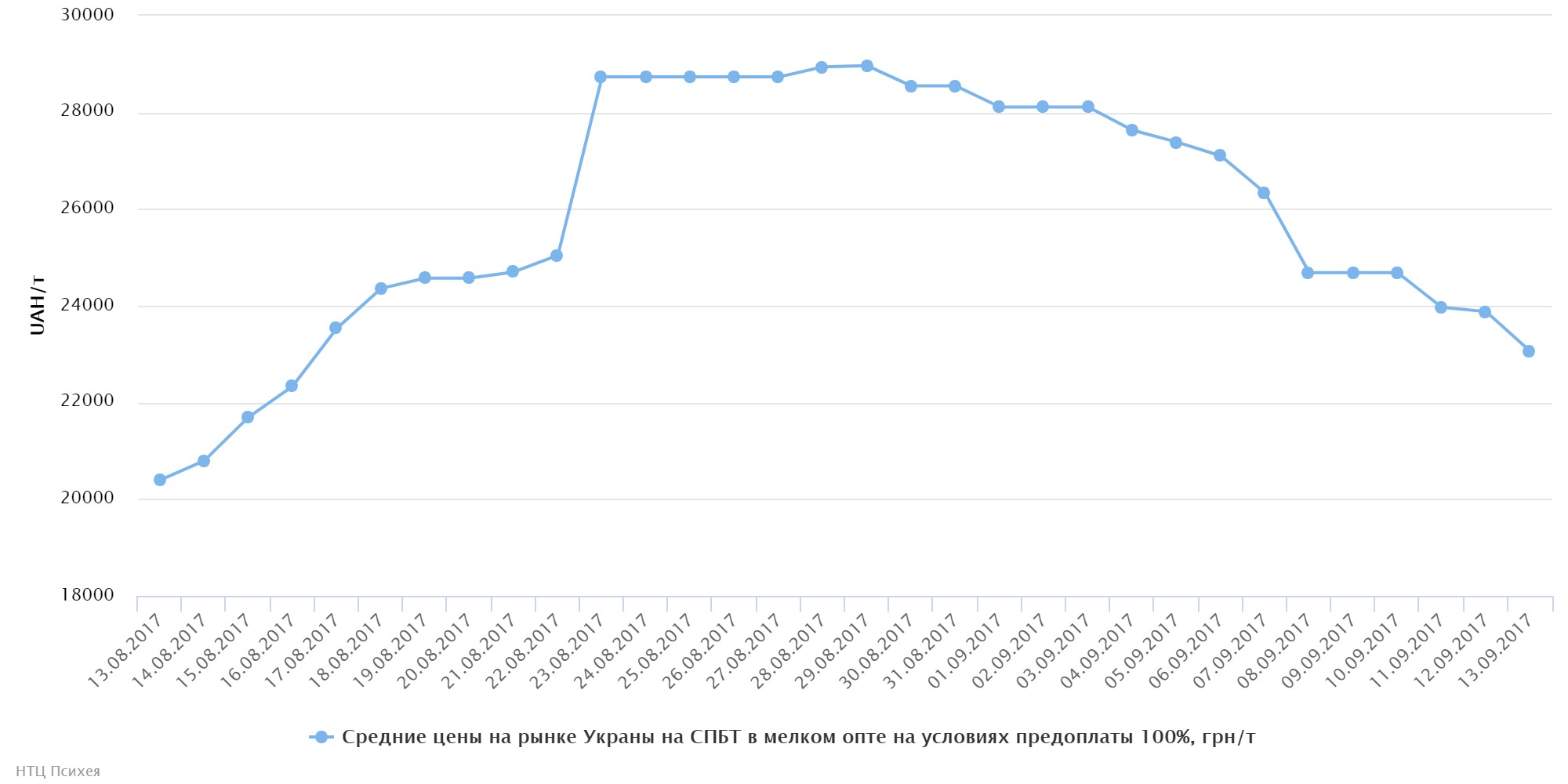 chart (20)