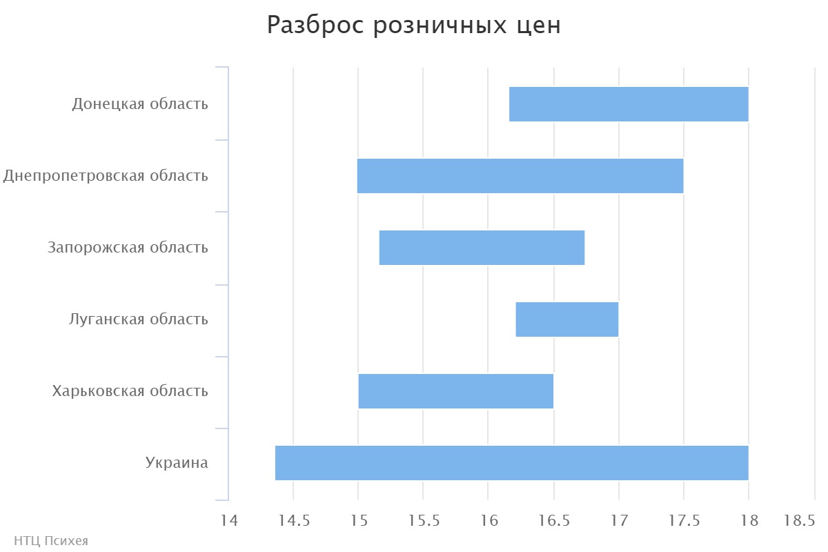 chart (2)