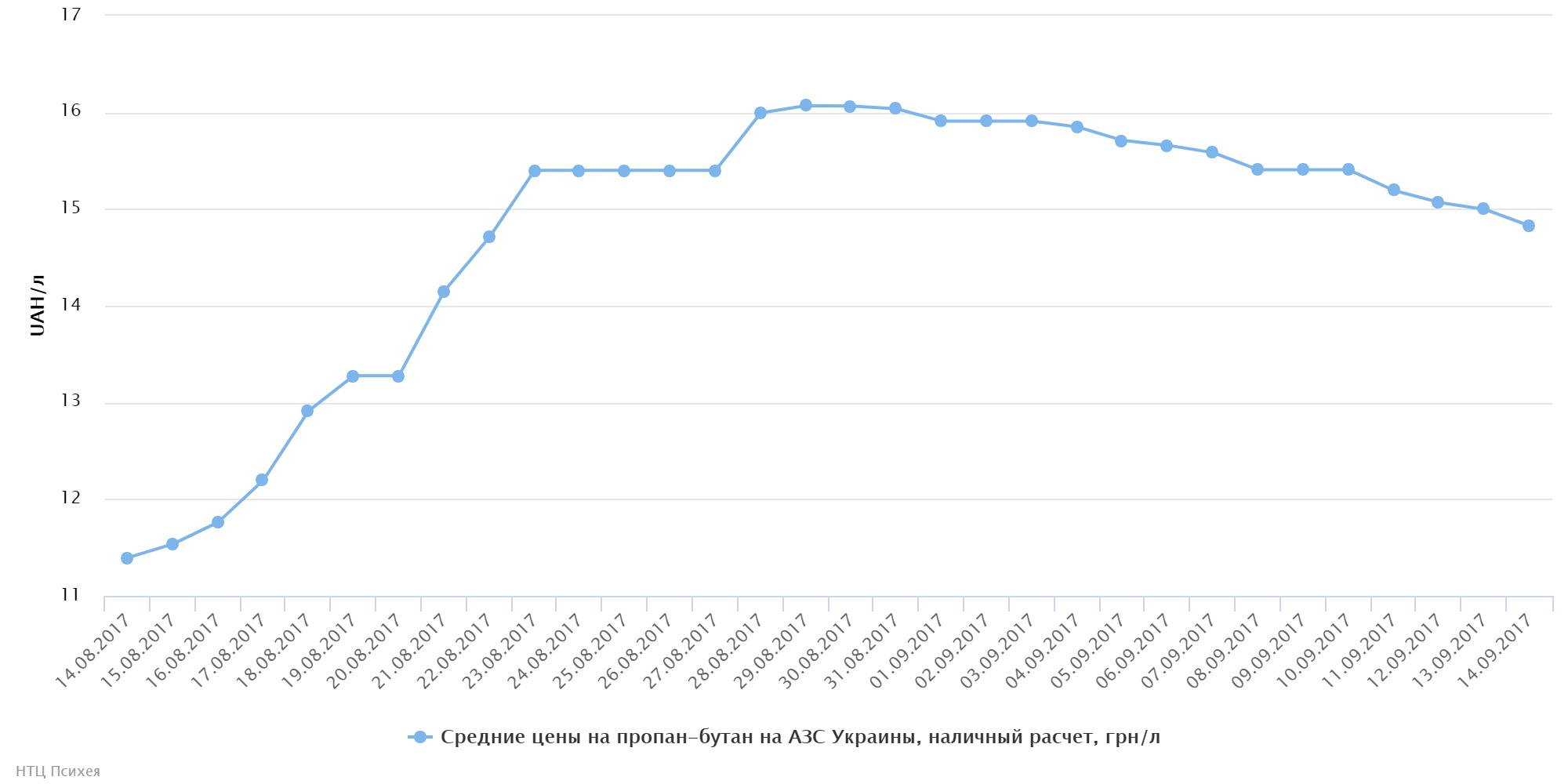 chart (21)