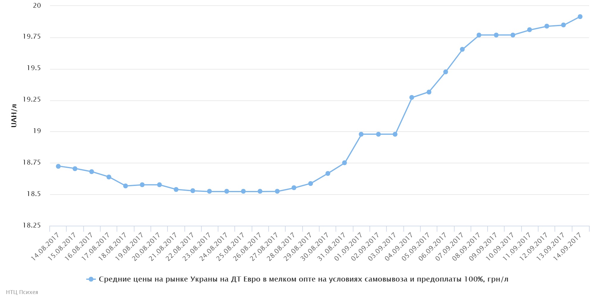 chart (22)
