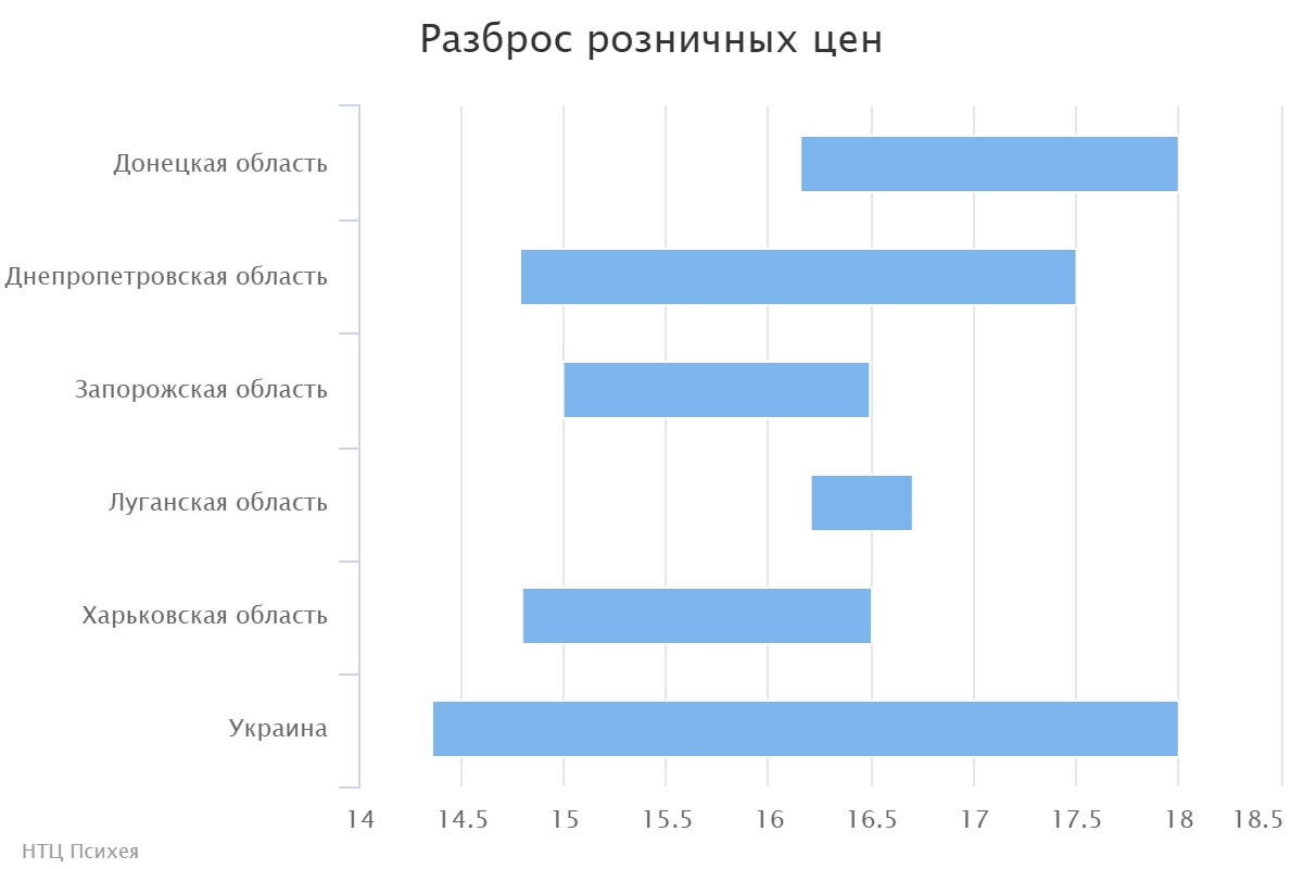 chart (2)
