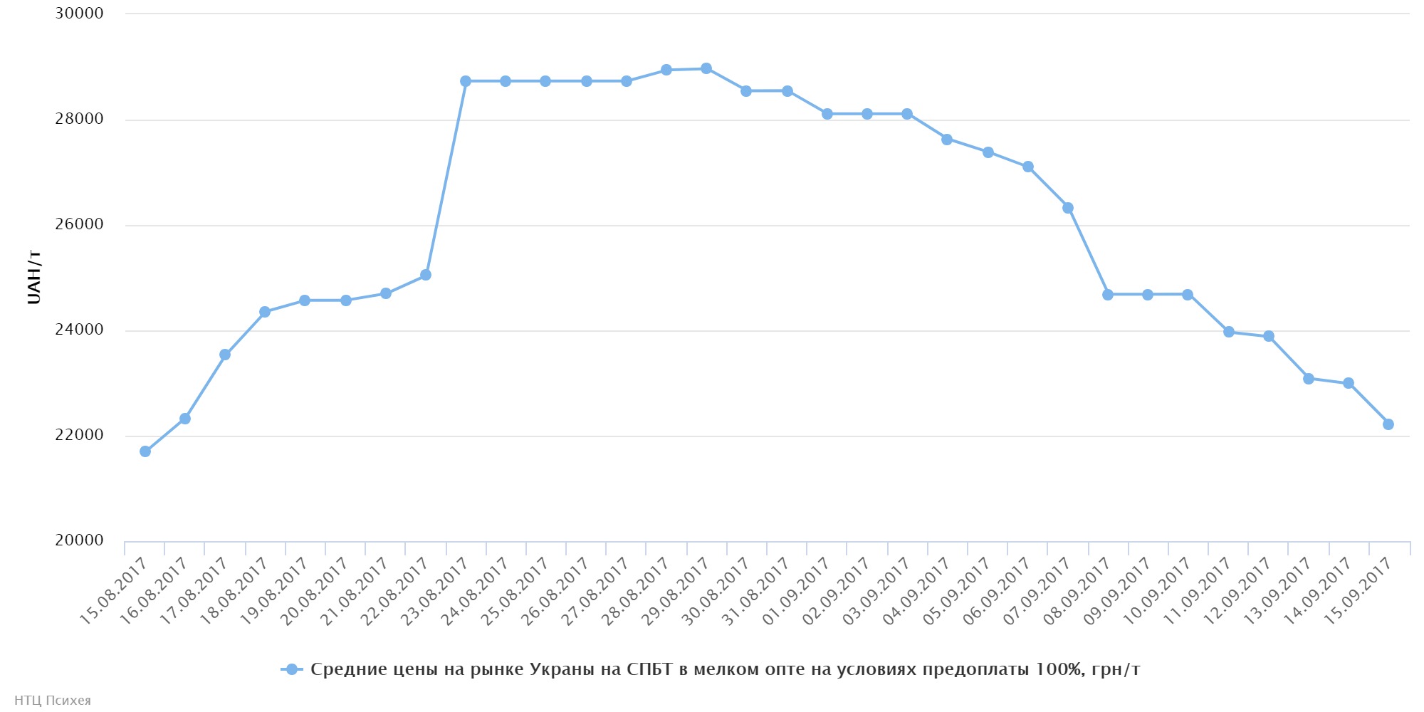 chart (24)
