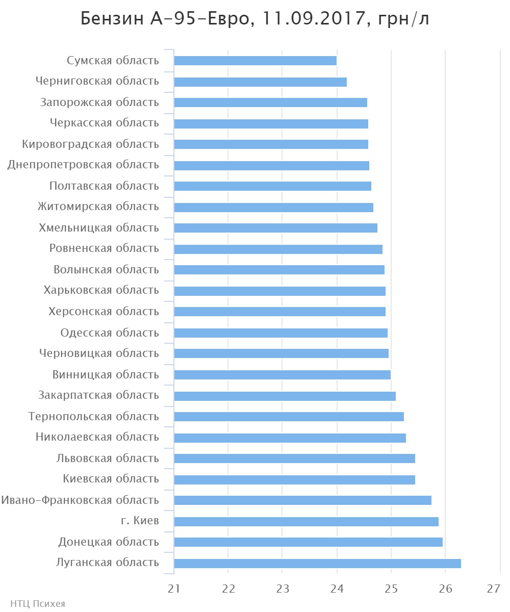 chart (2)