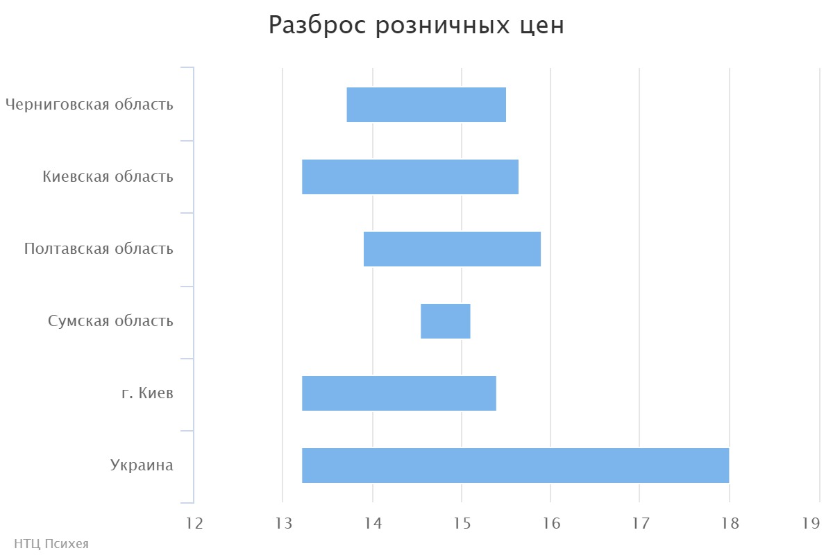chart (2)