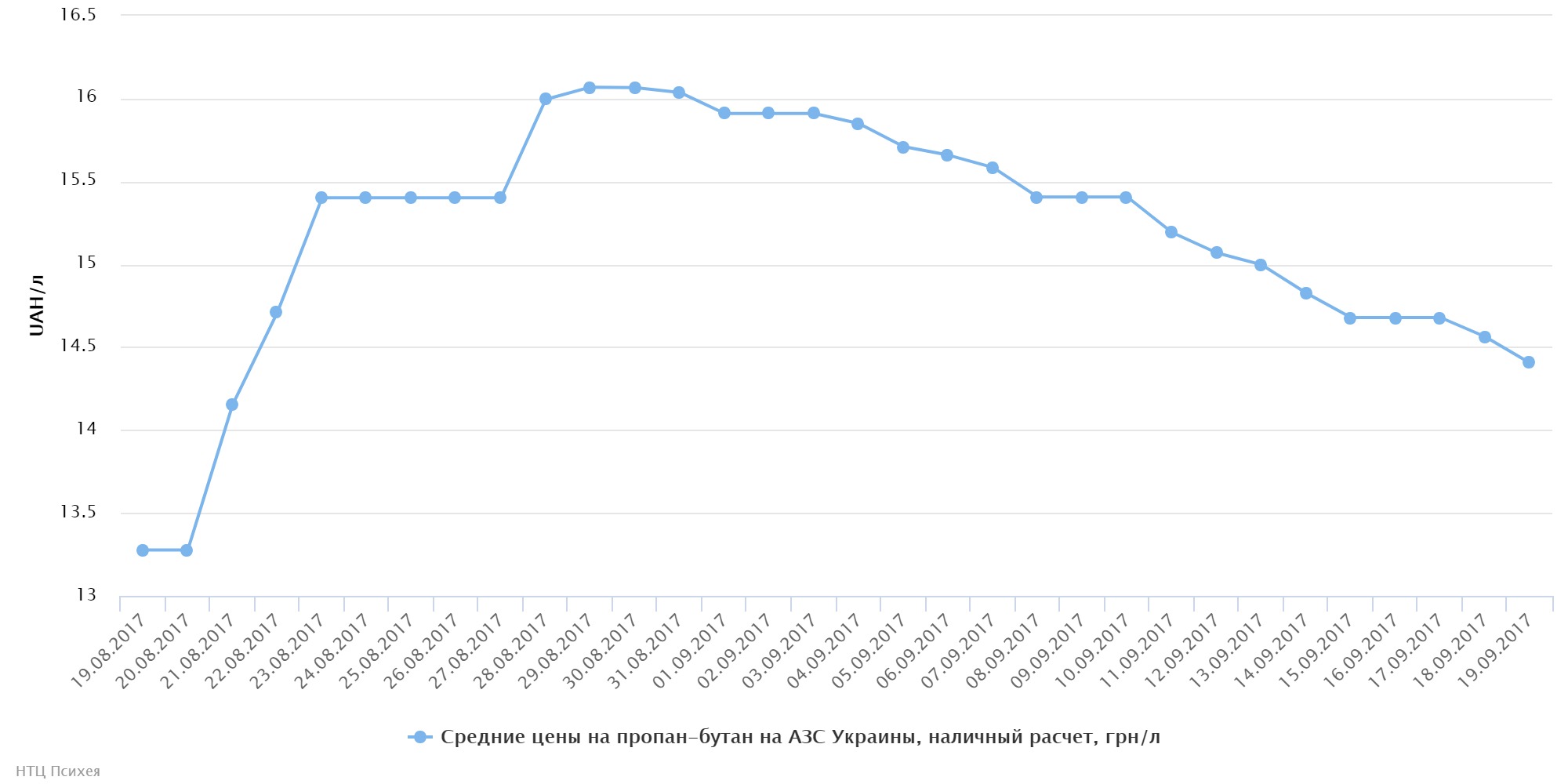 chart (27)