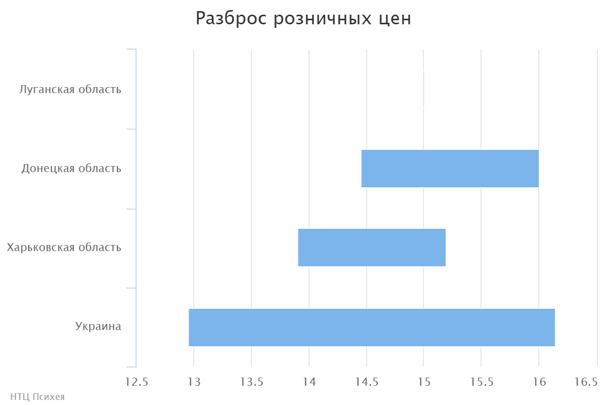chart (2)