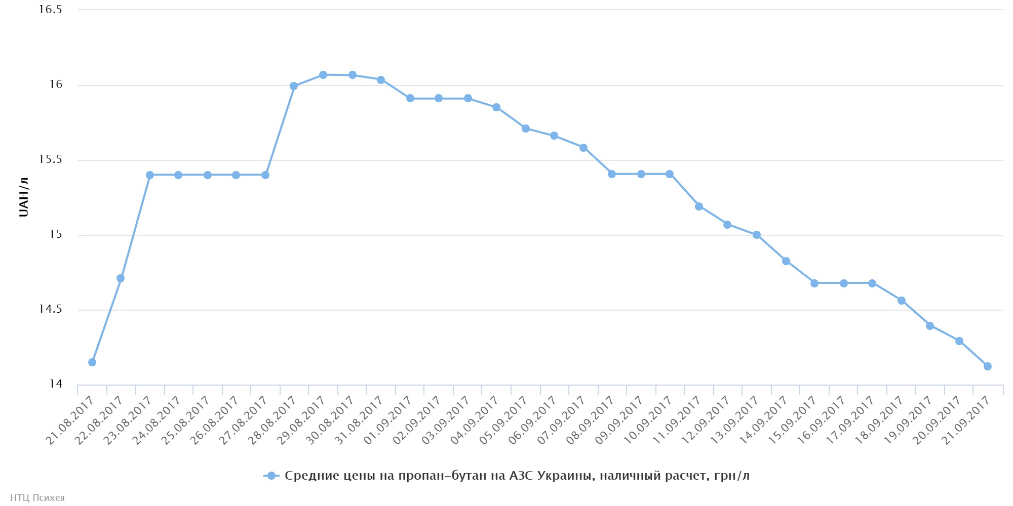 chart (29)